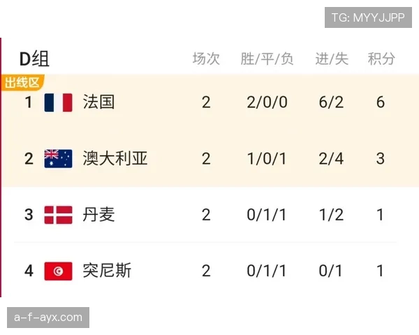 世界杯D组最终出线球队预测